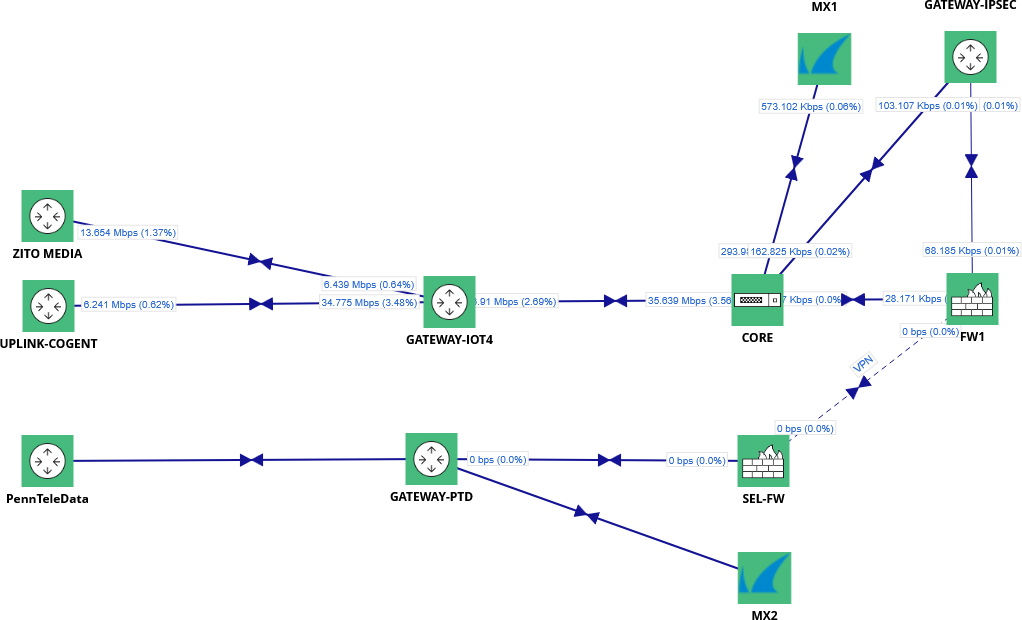 Image One Content Management Tool - Multi-Editor